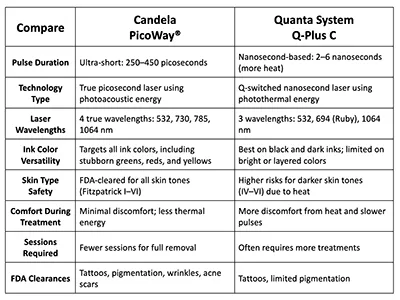 Best Laser Tattoo Removal Technology in Colorado Springs