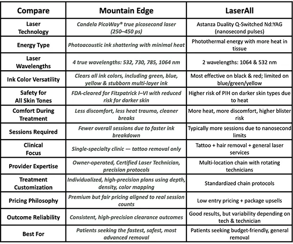LaserAll Tattoo Removal Colorado Springs