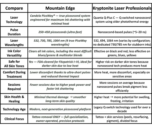 Kryptonite Tattoo Removal Colorado Springs