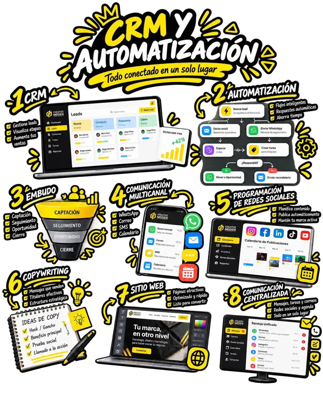 Soluciones de CRM y automatización para atraer prospectos, dar seguimiento, comunicarte por WhatsApp, SMS y correo, agendar citas, gestionar redes sociales y centralizar tu sitio web en un solo sistema.