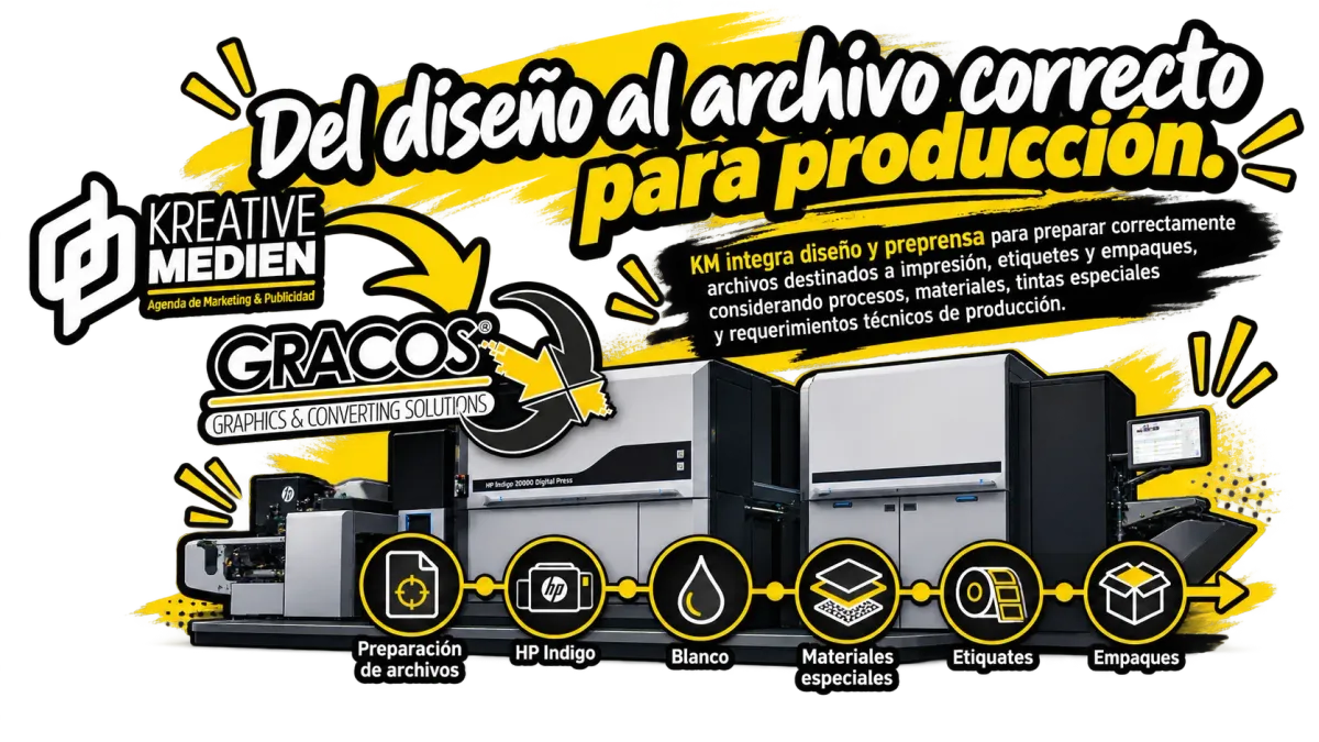 Preprensa y producción gráfica KM y Gracos con HP Indigo para etiquetas, empaques y materiales especiales