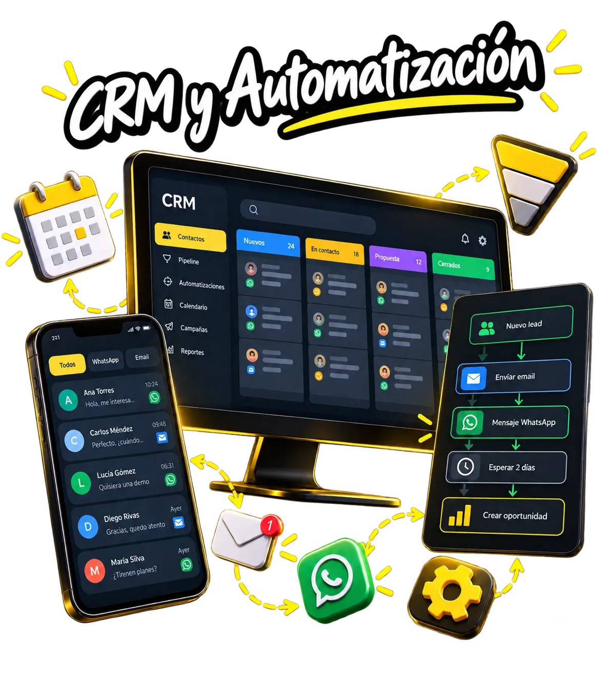 CRM y automatización para captación de prospectos, seguimiento, comunicación y procesos comerciales