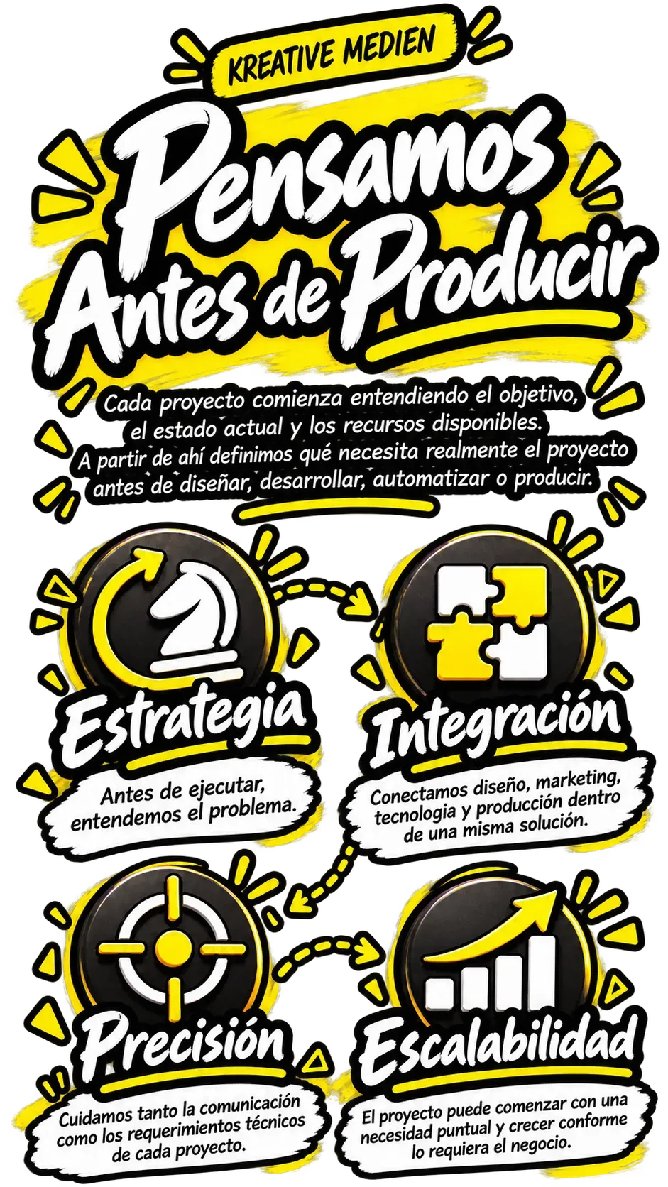 Proceso de trabajo de Kreative Medien basado en estrategia, integración, precisión y escalabilidad