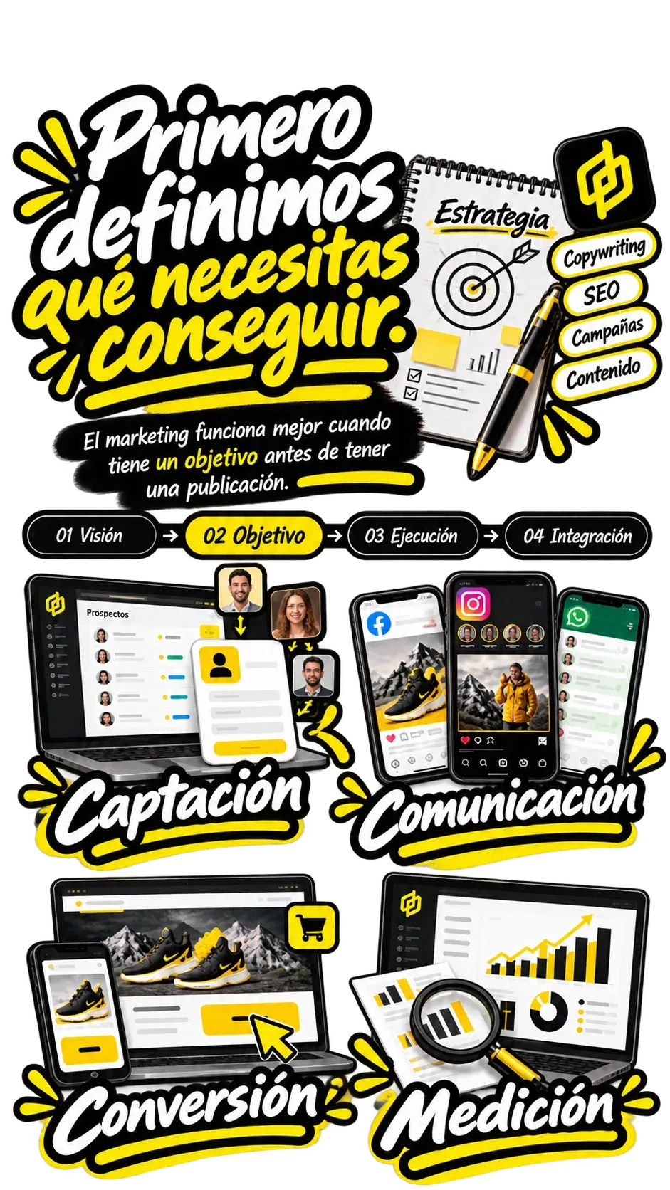 Planeación de estrategia de marketing con objetivos, audiencia, mensaje y canales en formato móvil