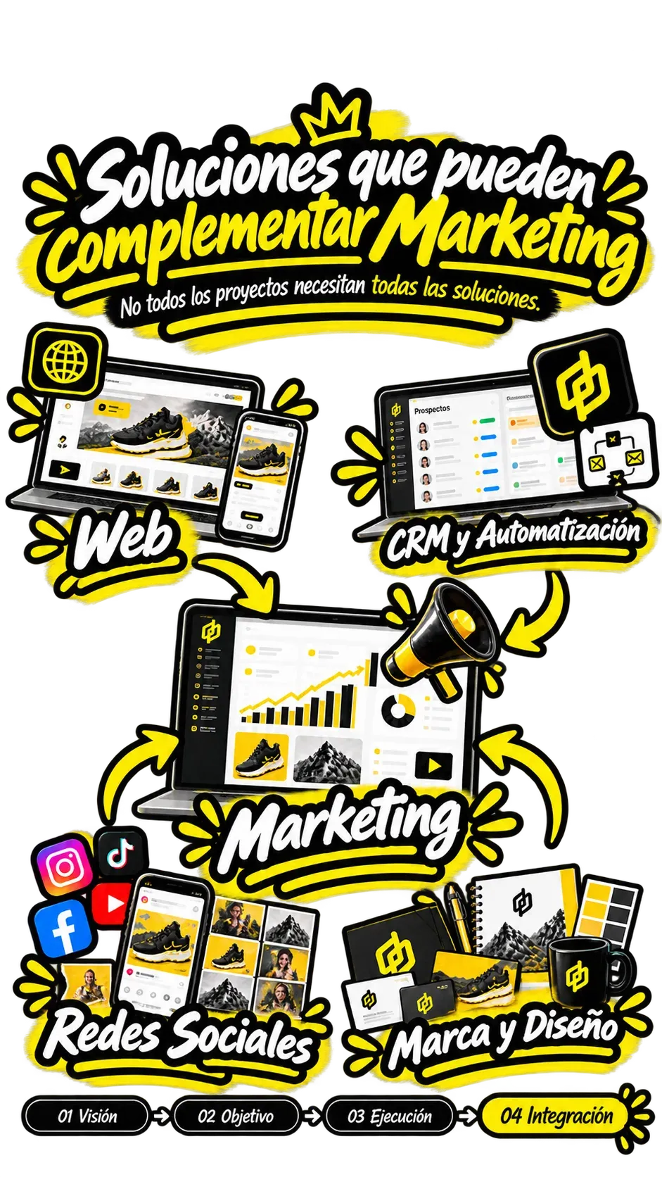 Soluciones complementarias de marketing, diseño, web y CRM de Kreative Medien en formato móvil