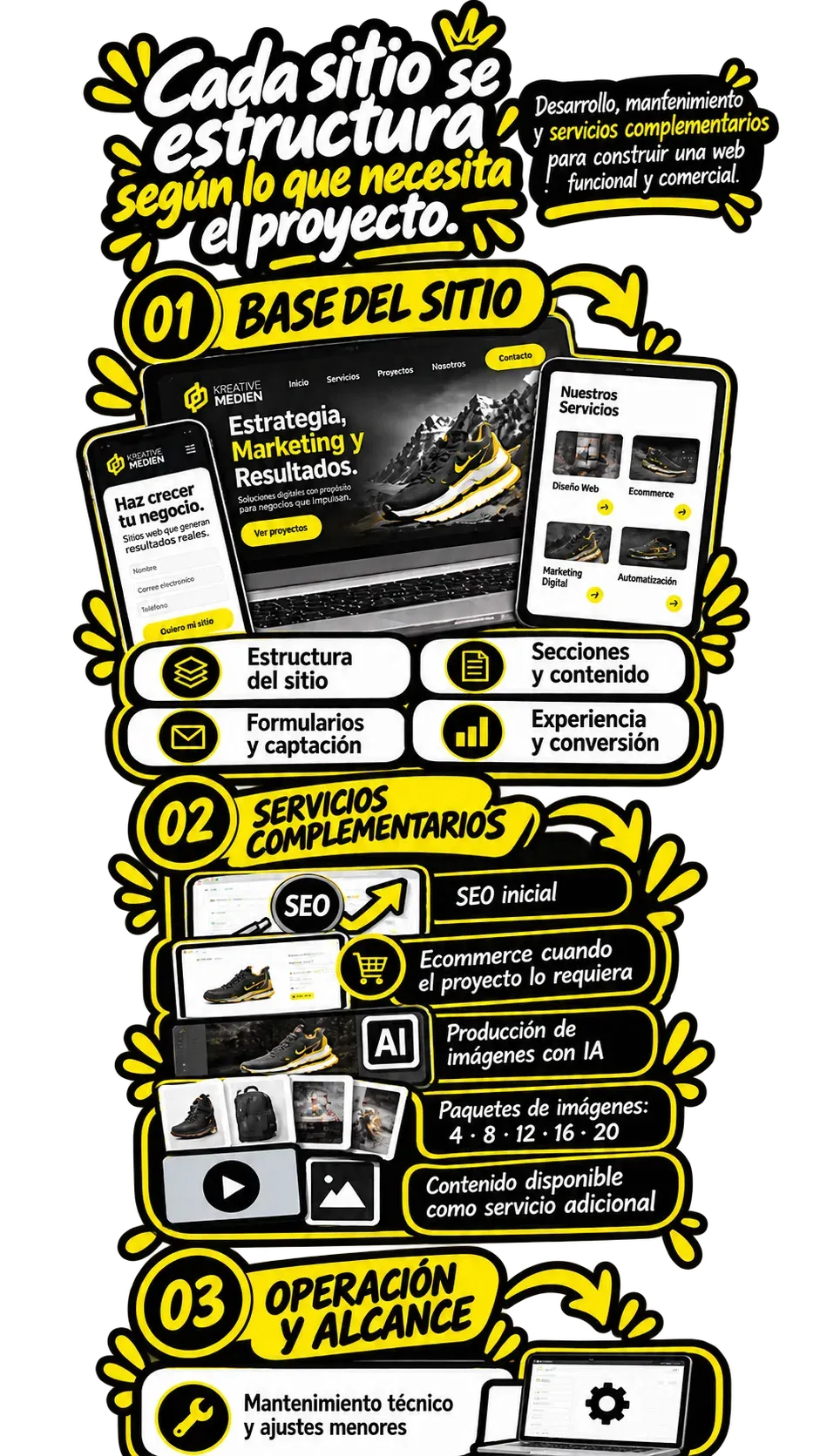 Sitios web adaptados a objetivos y necesidades de cada proyecto desarrollados por Kreative Medien en formato móvil