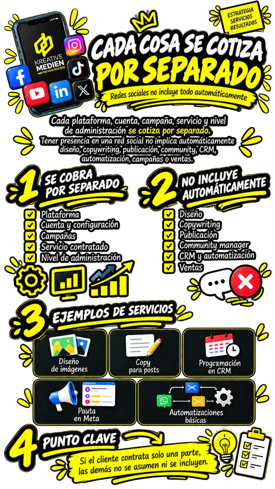 Alcances independientes de diseño, copywriting, publicación, community, CRM, automatización y campañas en redes sociales