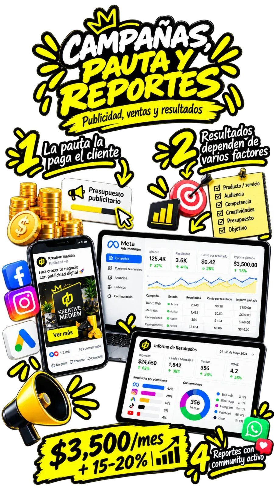 Programación de redes sociales mediante CRM, permisos, automatización y seguimiento del cliente en formato móvil