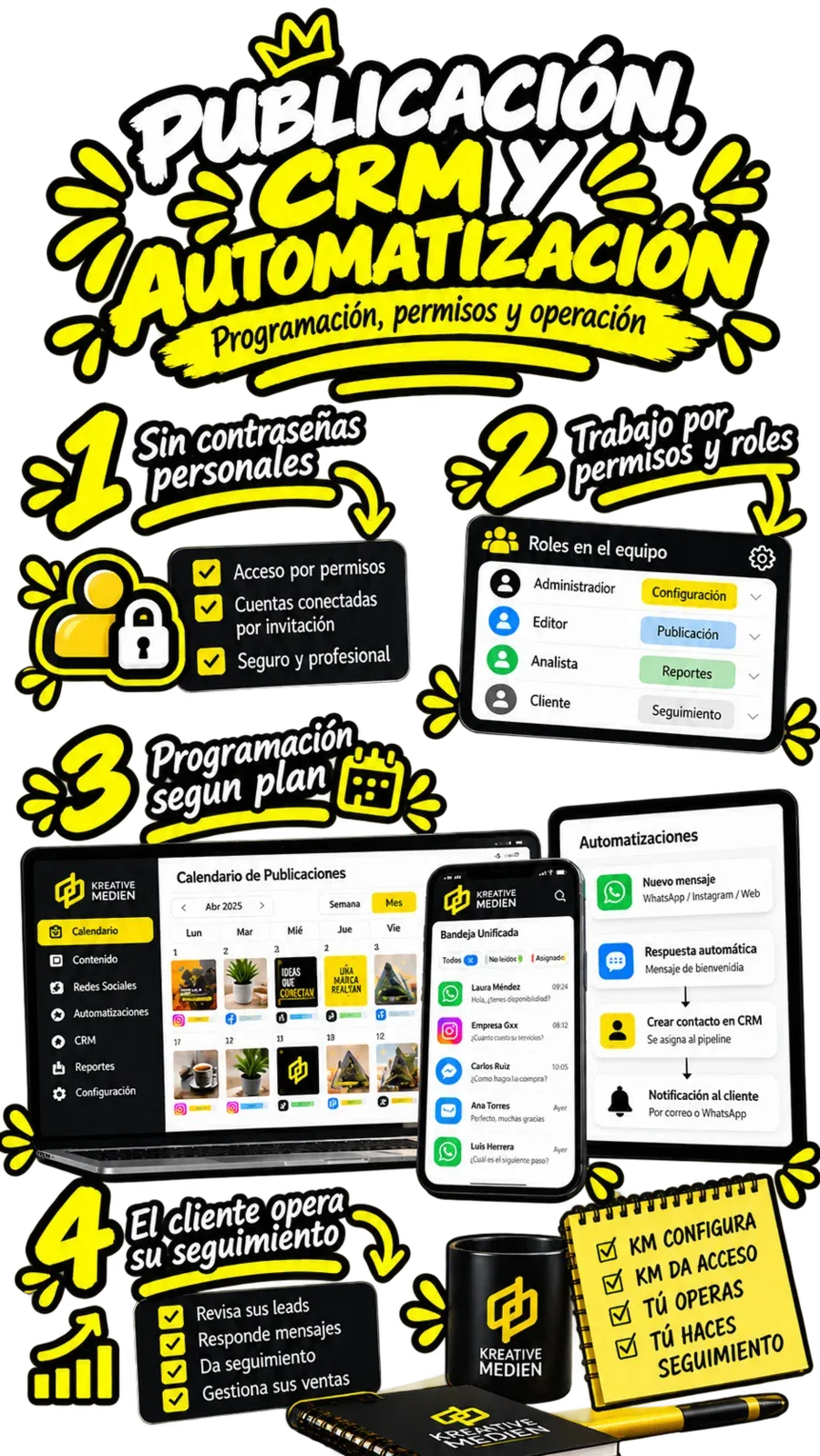 Campañas publicitarias, pauta, seguimiento y reportes de redes sociales de Kreative Medien en formato móvil