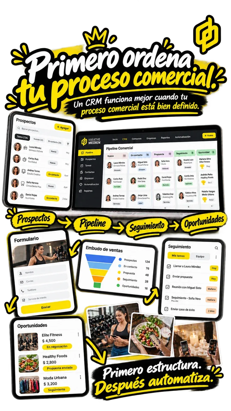 Proceso comercial en CRM de Kreative Medien con prospectos, pipeline, seguimiento, formularios, embudo y oportunidades