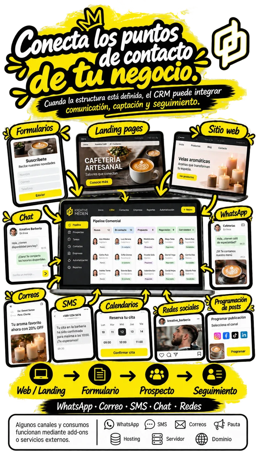 Integración móvil de CRM de Kreative Medien con formularios, landing pages, chat, WhatsApp, correos, SMS, calendarios, redes sociales y programación de posts