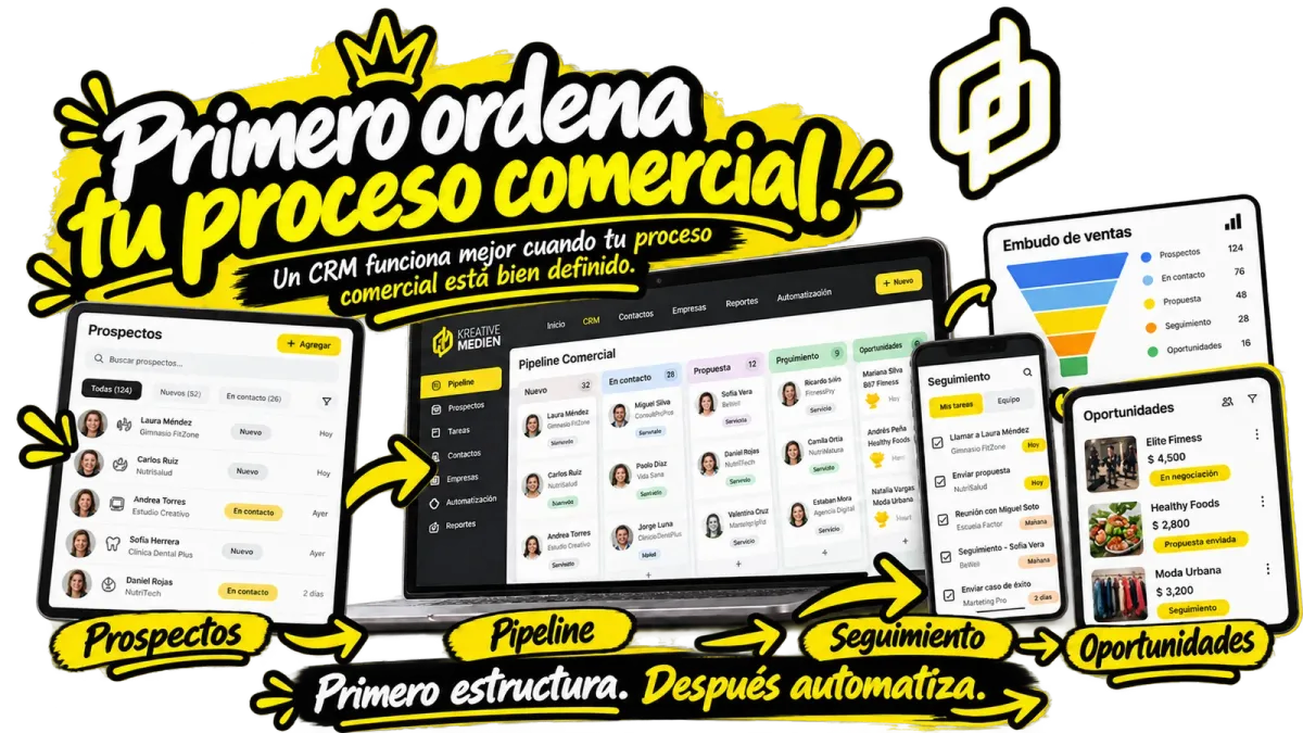 CRM de Kreative Medien para organizar prospectos, pipeline comercial, seguimiento y oportunidades antes de automatizar procesos