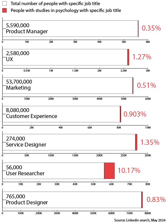 Image of statistics that studies psychology