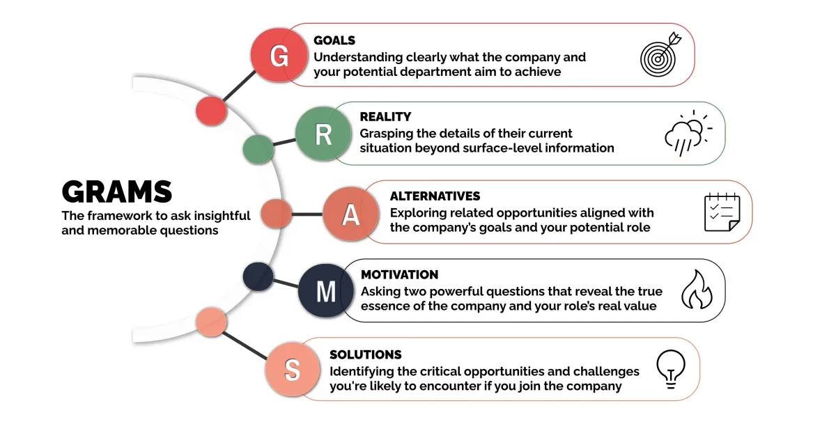 The grams infograph