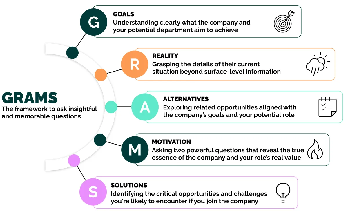 The grams infograph