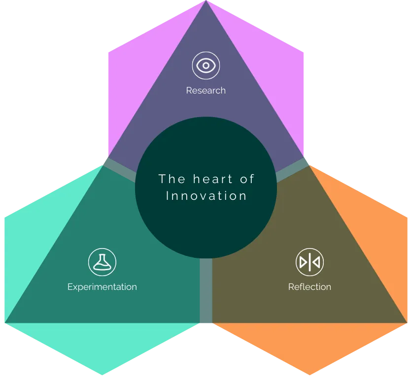 Image of our process