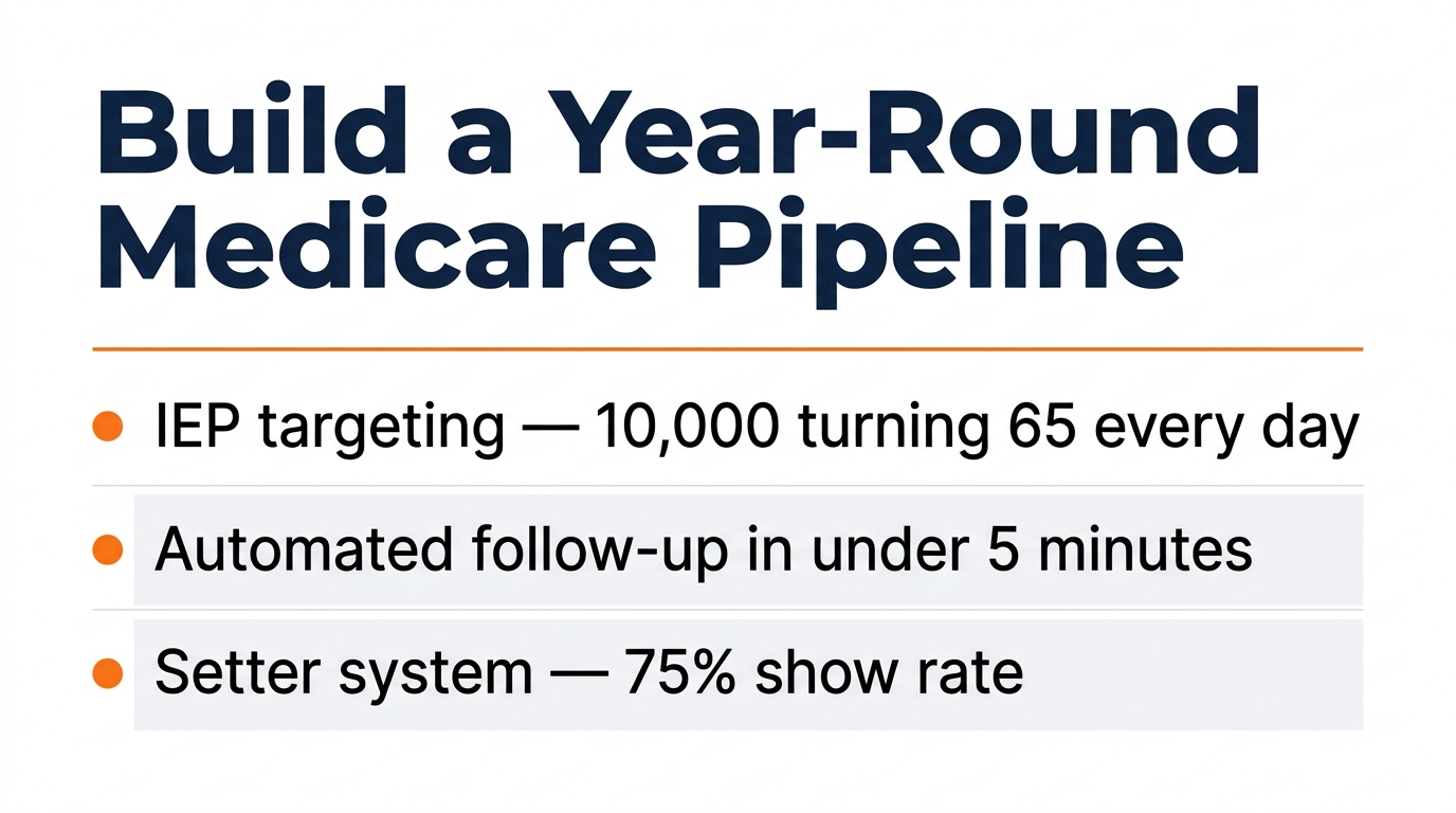 How to Build a Year-Round Medicare Pipeline | SixtyFiveLeads