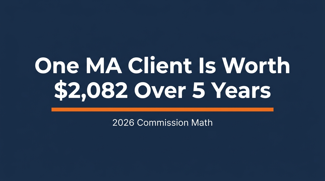 What Is One Medicare Advantage Client Worth Over 5 Years?