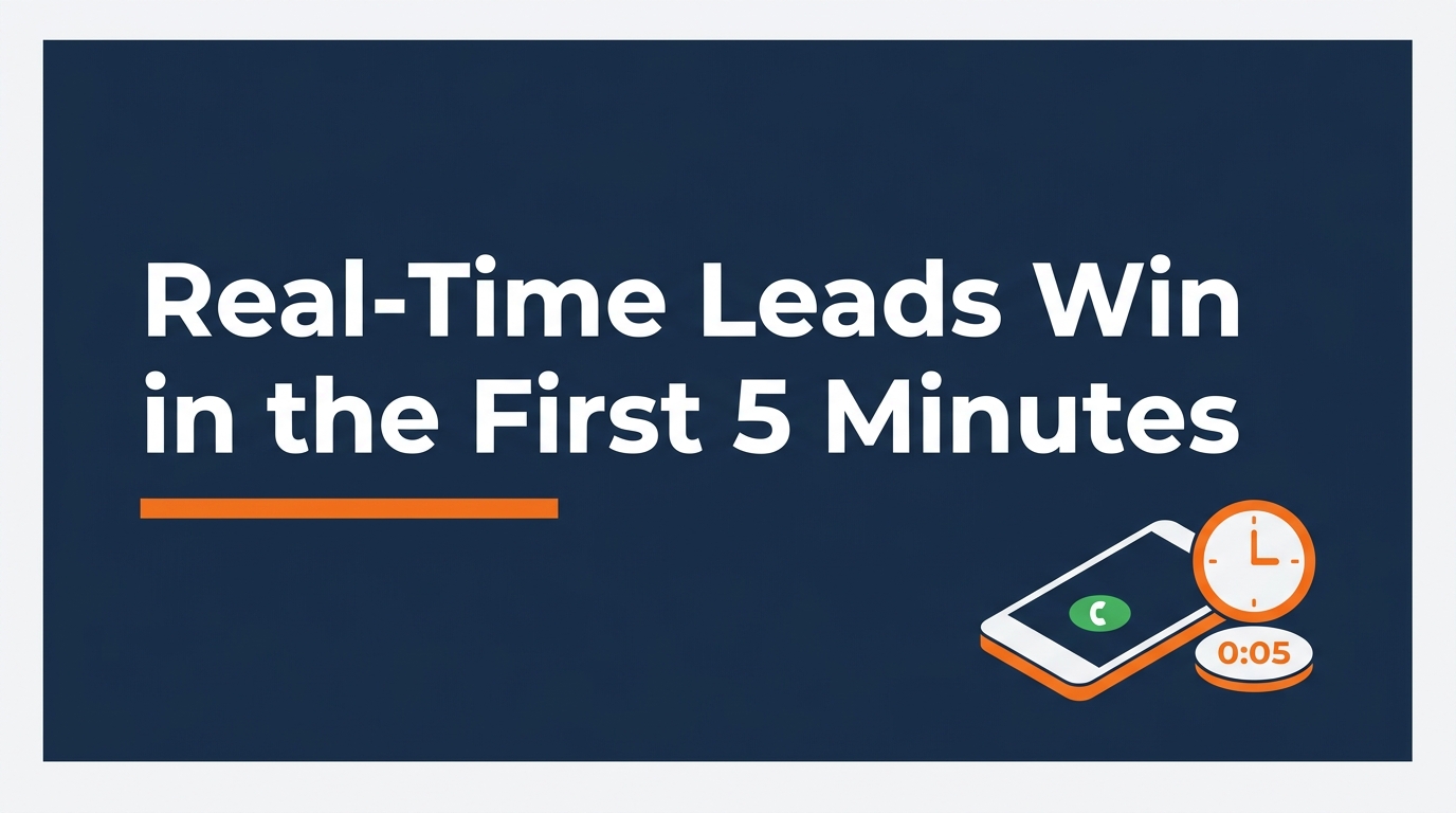 Real-Time Medicare Leads: Why the 5-Minute Rule Wins