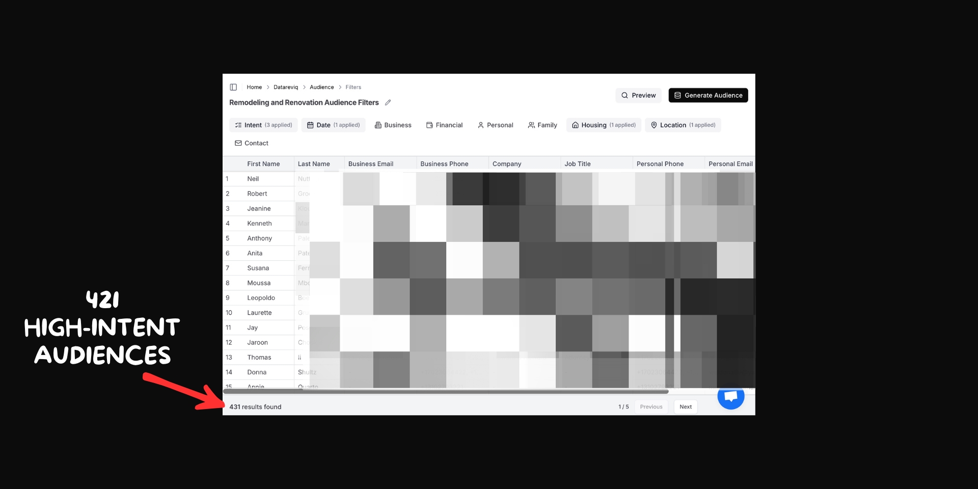 DataRevIQ High-Intent Remodeling and Renovation Identified Audience