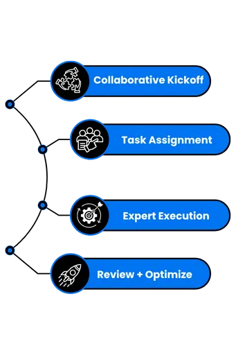 CRM | R Y Z E services 