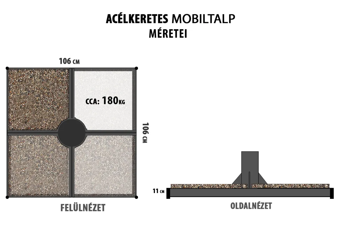 Acélkeretes mobiltalp méretei magyar feliratokkal, 106x106 cm-es talp 180 kg súllyal, és egy oszlop betonba rögzítésének műszaki rajza.