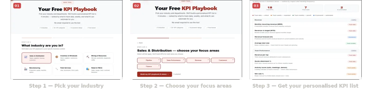 Cinematic dashboard mockup of KPI Playbook interface with soft amber glow