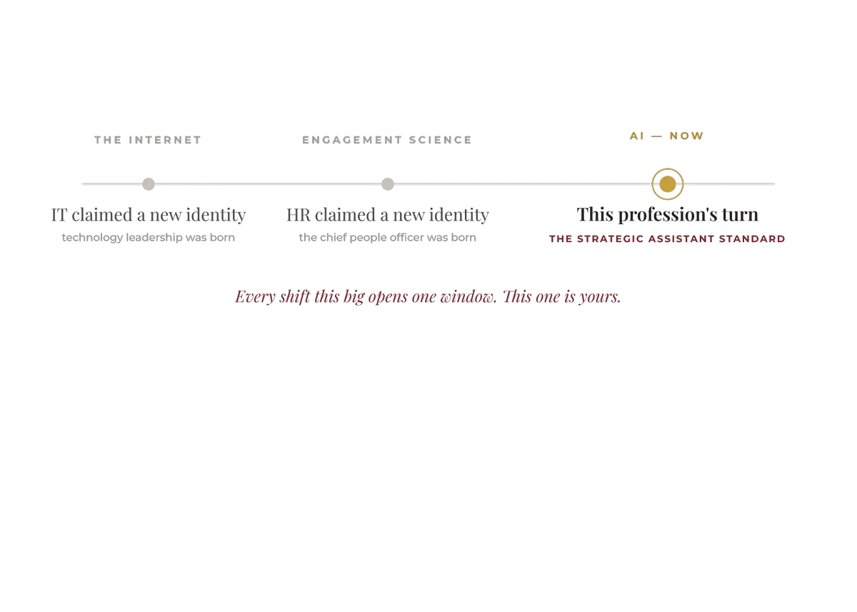 The Window Timeline for executive assistant certification