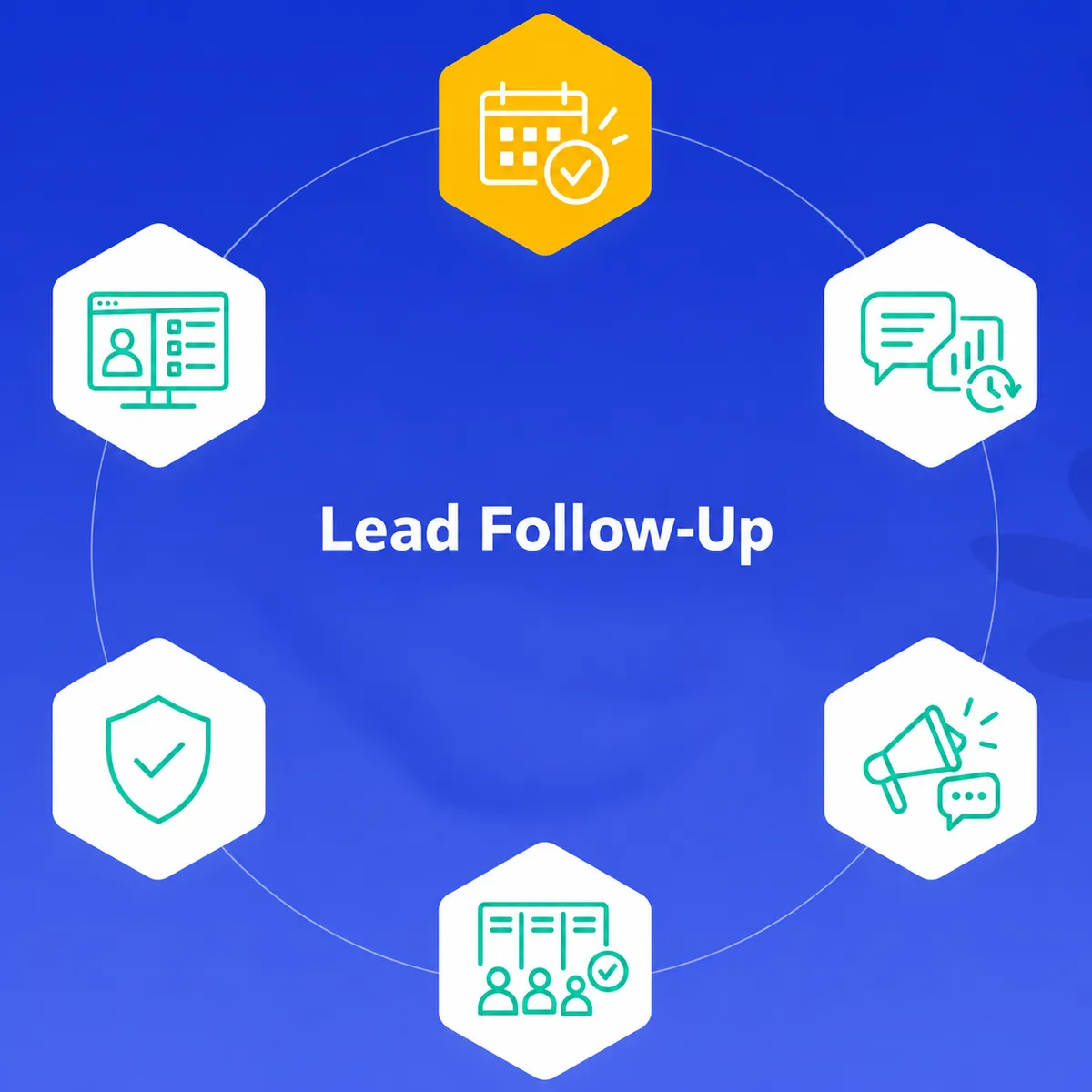 Lead follow-up workflow connecting booking, messaging, CRM, outreach, and pipeline management
