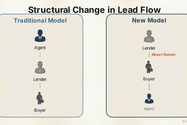 The New Mortgage Market Shift