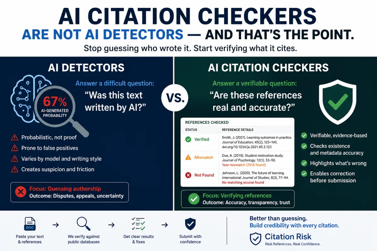 AI Citation Checkers Are Not AI Detectors And That's the Point