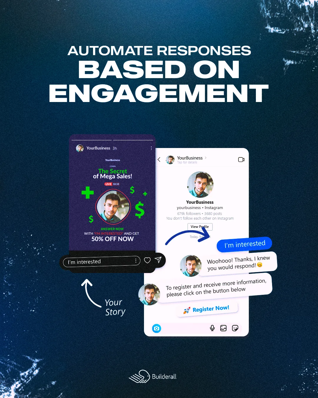Infographic that reads"Atomate Reponses Based on Engagement".
