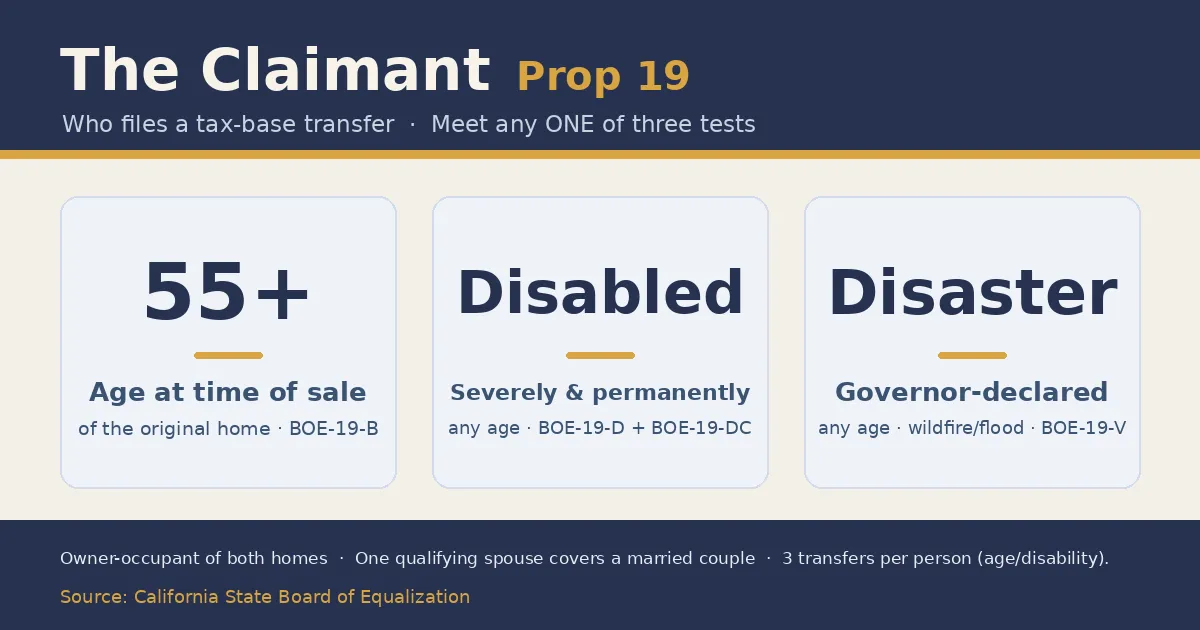 Probate in California infographic with three stat cards: a typical court timeline of one year or more, often longer and public record; statutory fees starting at 4% of the estate's gross value, charged by the attorney and executor each; and a $750,000 primary residence shortcut that skips full probate for deaths on or after April 1, 2025. Footer notes a living trust passes property outside probate and personal property under $208,850 can skip court with an affidavit. Source: California Courts and Probate Code.