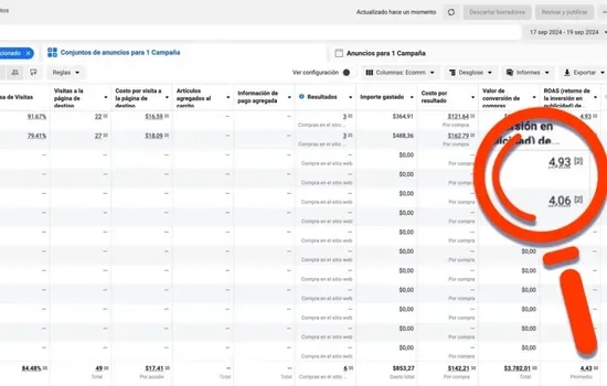 imagen con ROAS en campañas publicitarias