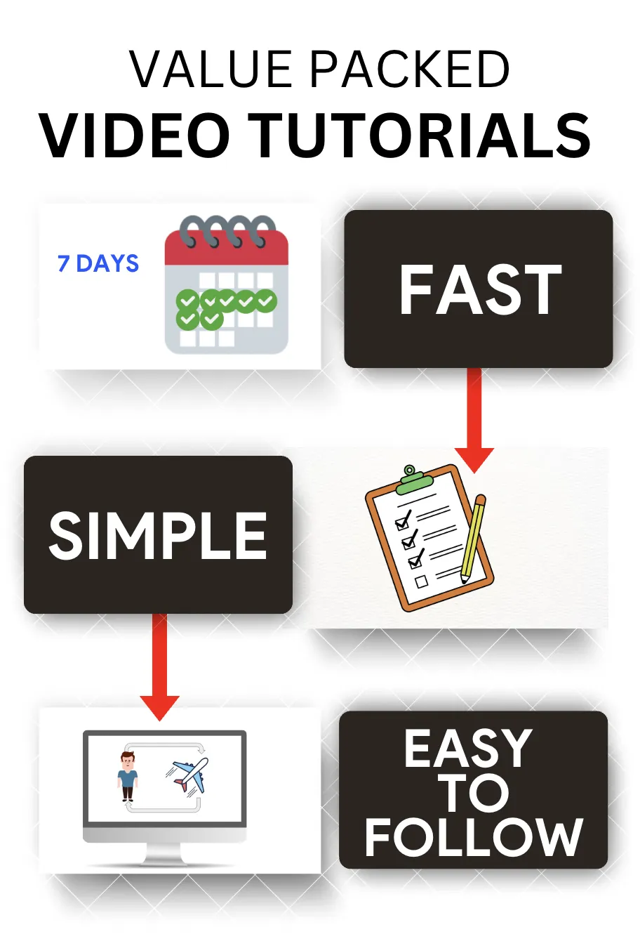 Easy simple easy to follow video tutorials