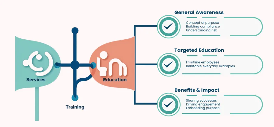 Training & Edcation