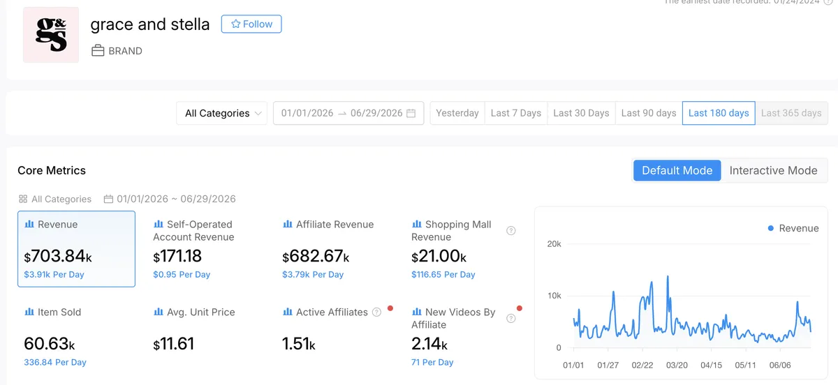 TikTok Shop Analytics Dashboard