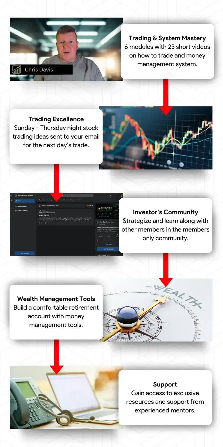 What's included in Execution Signals Membership?