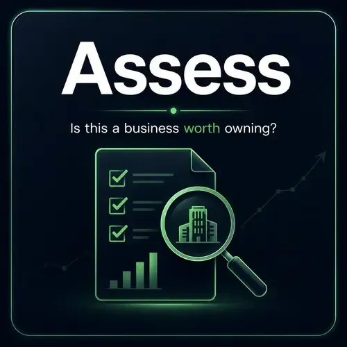 Assess - Is this a business worth owning?