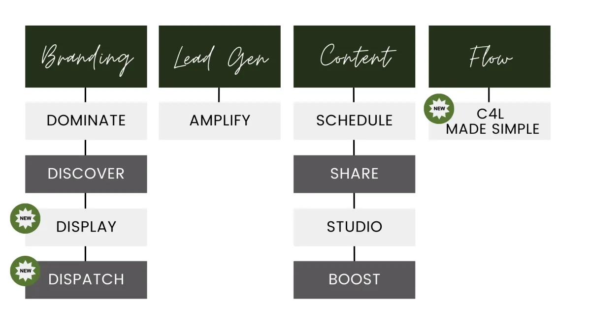 List of services provided by The Agent(cy) by john greene realtor, an  in house digital marketing agency for our agents.