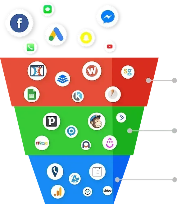 BizStackPro funnel builder for creating lead-generating landing pages and websites