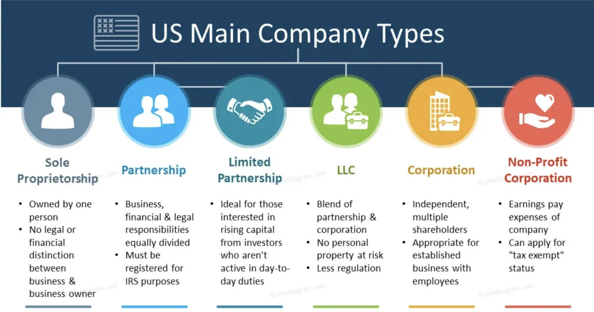 How To Find the right Business tax preparation & Audit support