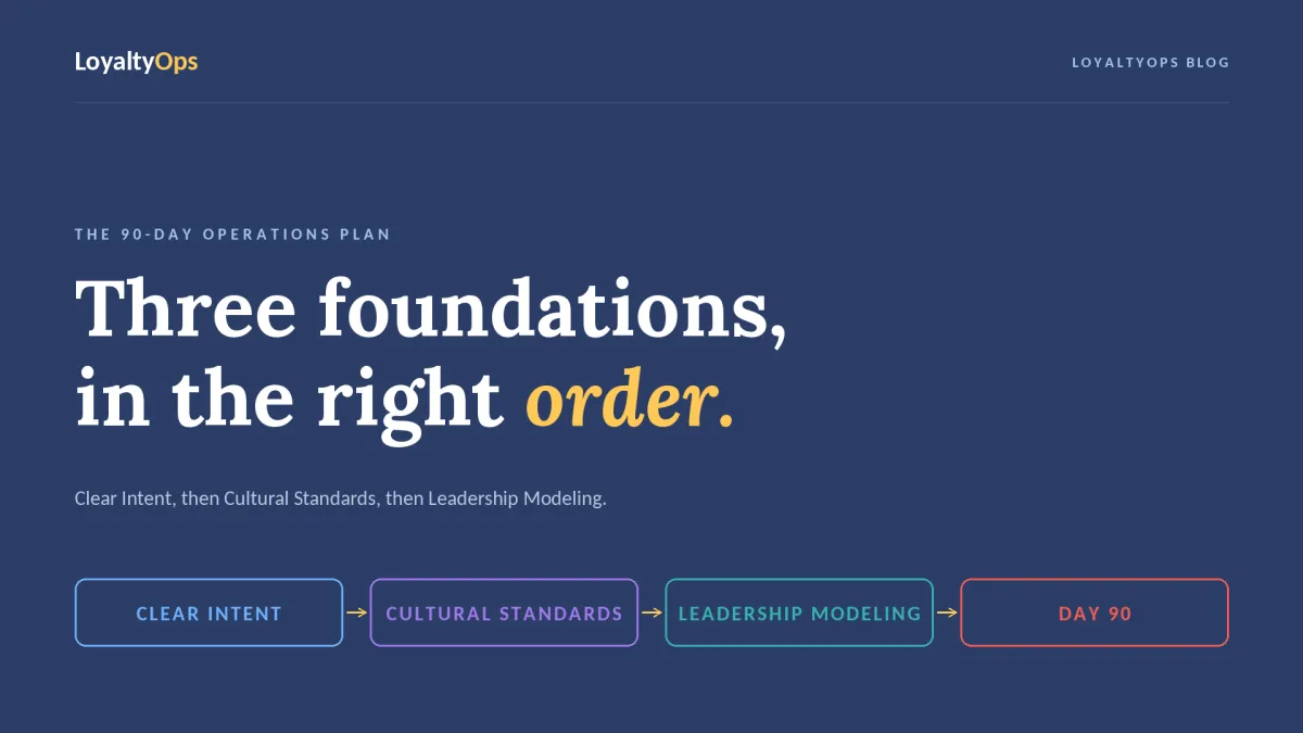 The 90-Day Operations Plan: 3 Foundations First