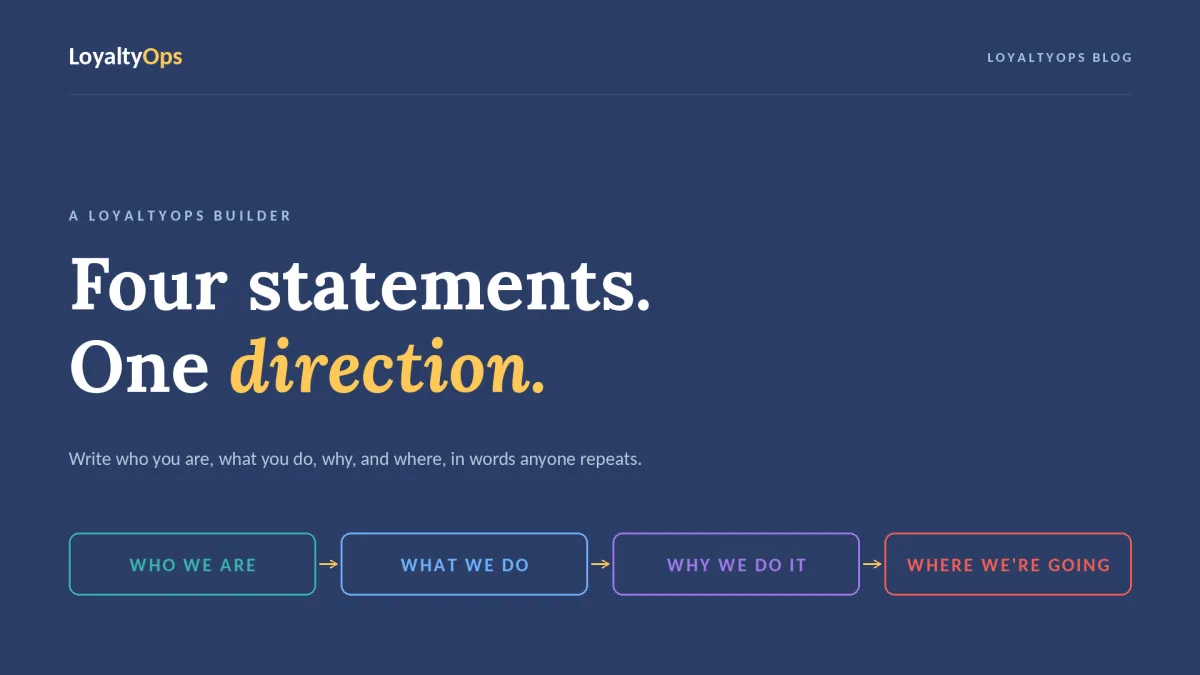 Clear Intent Builder: Free Team Direction Template