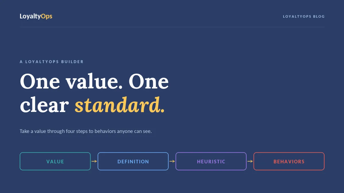 Cultural Standards Builder: Free Values-to-Behavior Template