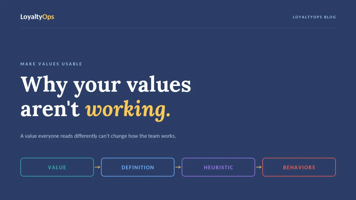 Why Company Values Don't Work (and How to Fix It)