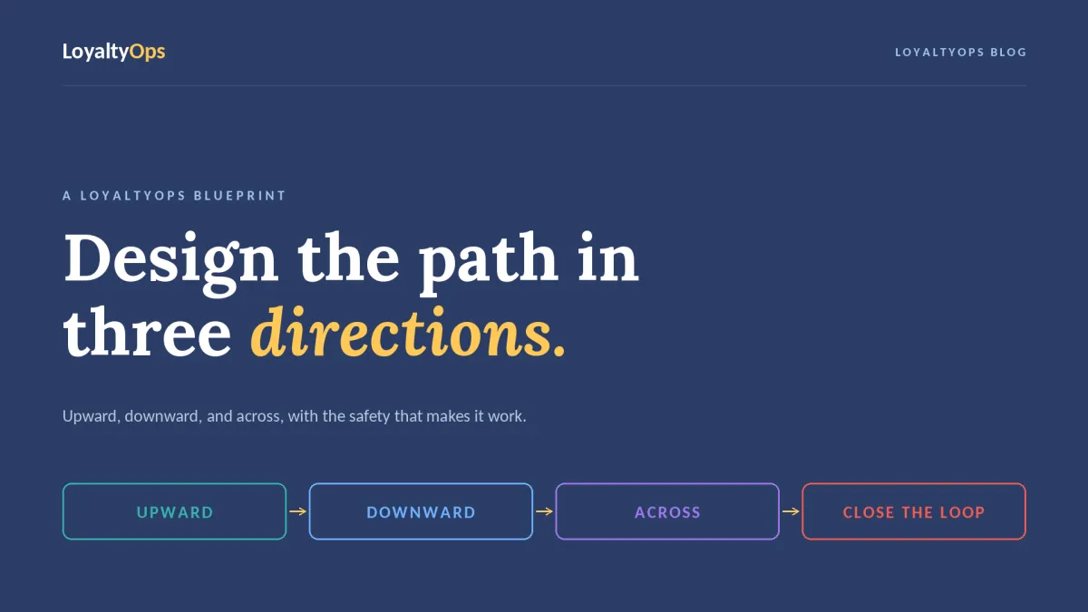 Feedback Loops Blueprint: Free Feedback Framework