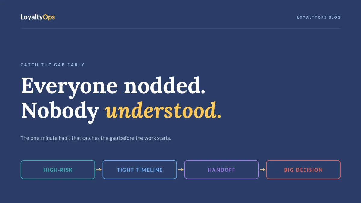 Navy LoyaltyOps blog cover reading "Everyone nodded. Nobody understood." with four chips: High-risk, Tight timeline, Handoff, Big decision.