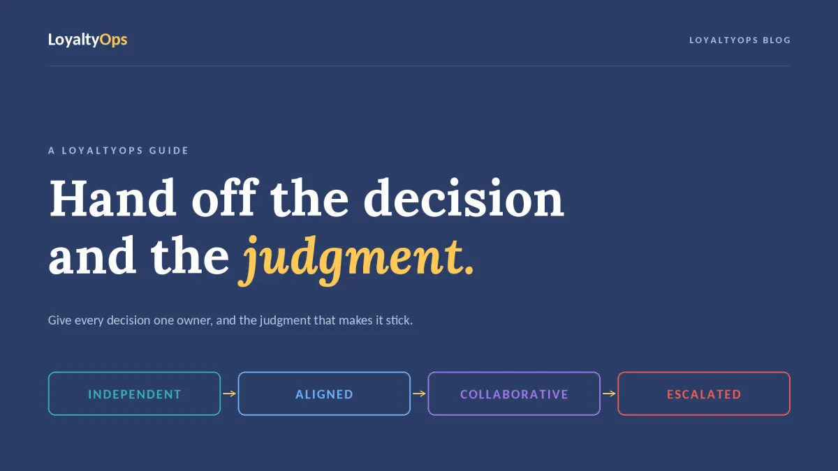 Navy LoyaltyOps blog cover reading "Hand off the decision and the judgment" with four chips: Independent, Aligned, Collaborative, Escalated.