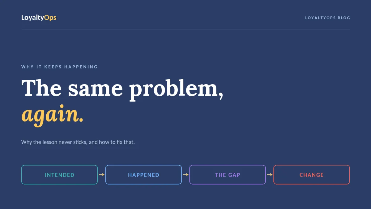 Navy LoyaltyOps blog cover reading "The same problem, again" with four chips: Intended, Happened, The gap, Change.